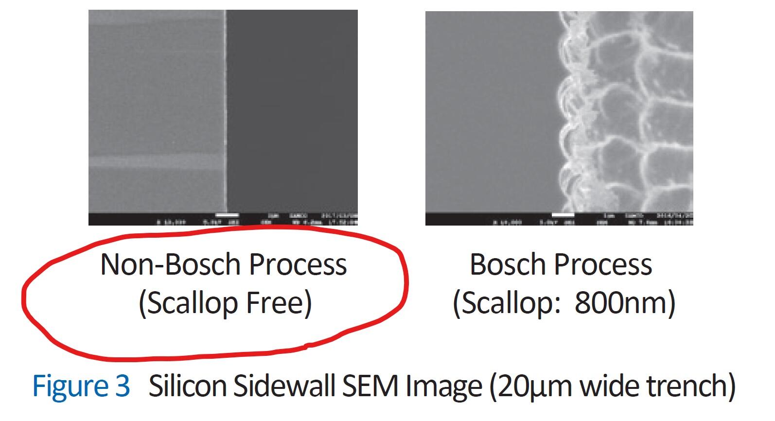 Scallop Free Positive Tapered Si Via Etch Using SF6O2 NonBosch DRIE｜Tech News｜Samco Inc.